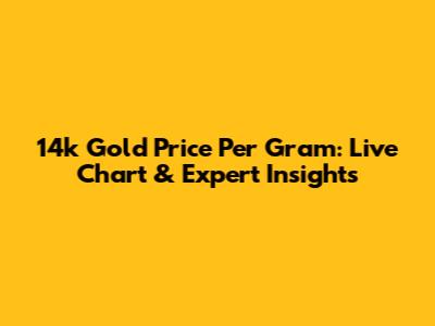 14k Gold Price Per Gram: Live Chart & Expert Insights