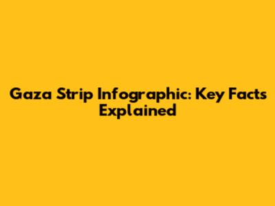 Gaza Strip Infographic: Key Facts Explained