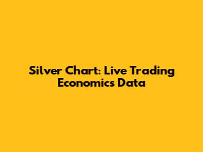 Silver Chart: Live Trading Economics Data