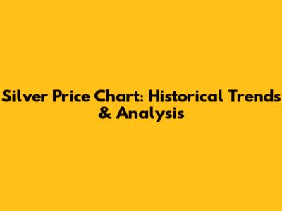 Silver Price Chart: Historical Trends & Analysis